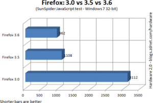 Firefox Browser – low-risk, high performance