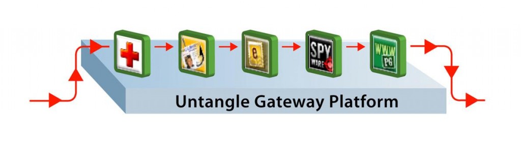 Untangle Gateway Platform